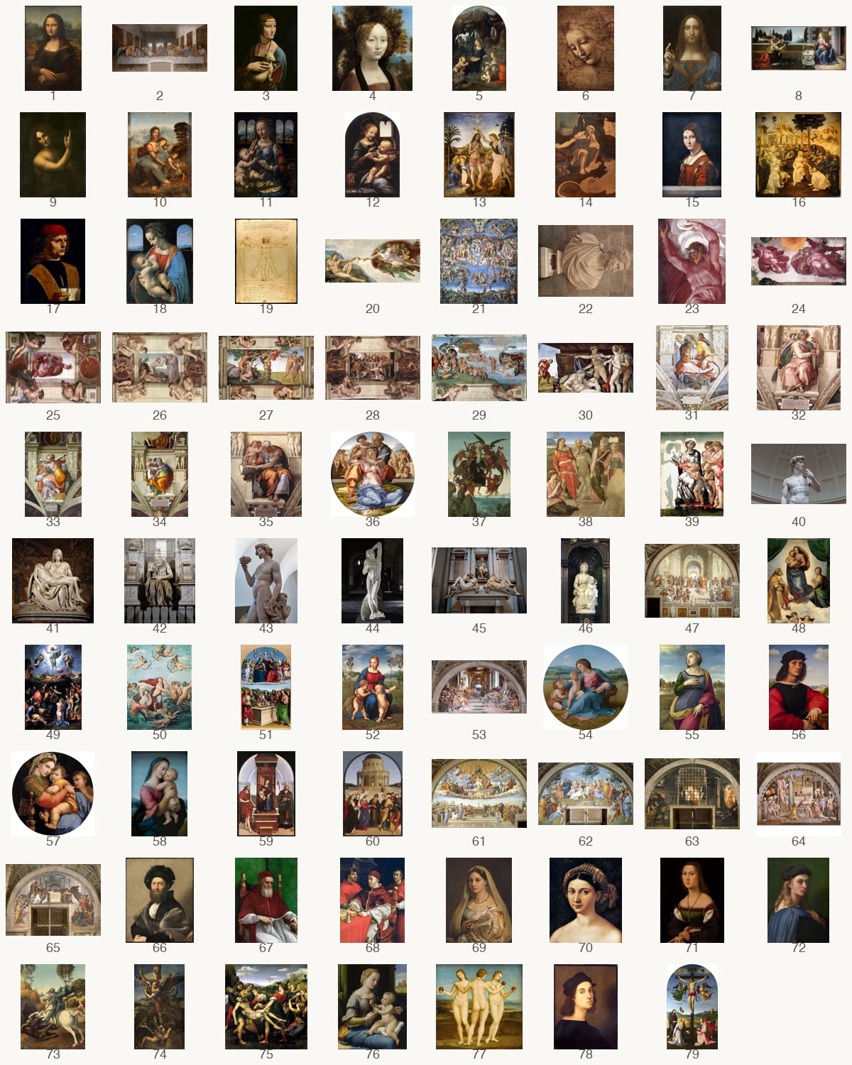 Renaissance Galleryに収録された79枚の名画の一覧